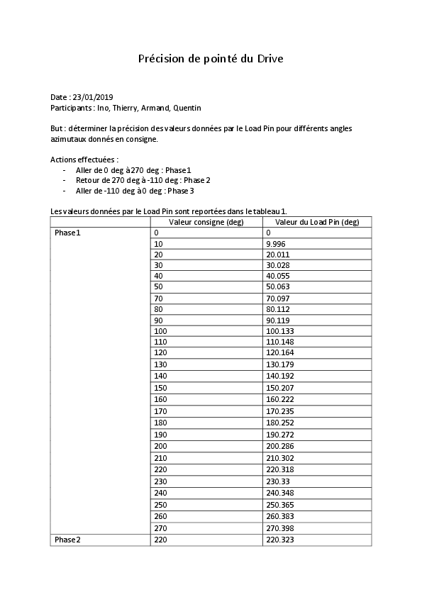 description_drive_pointe.pdf